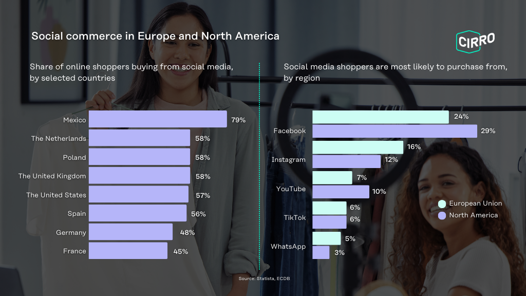 Social Commerce Trends And Omnichannel FulFillment